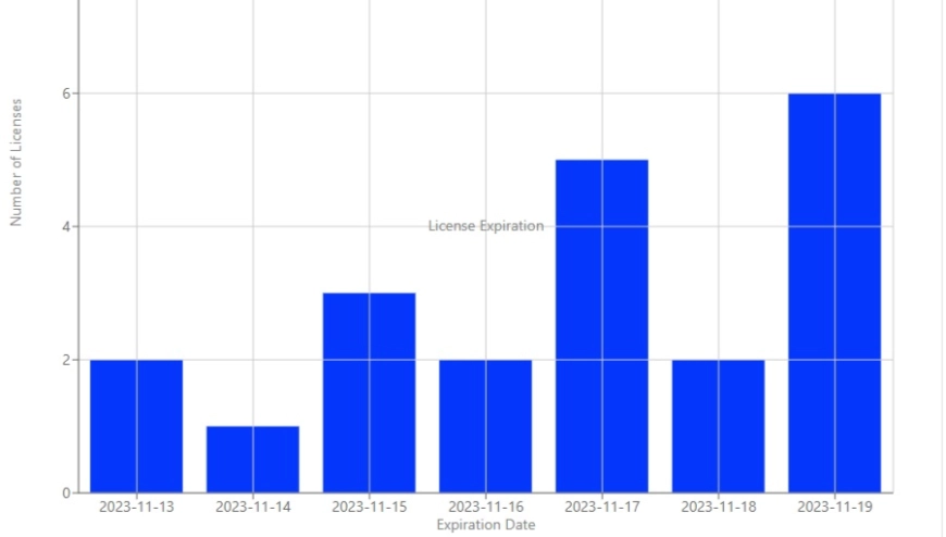 Screenshot of Graph Asset example