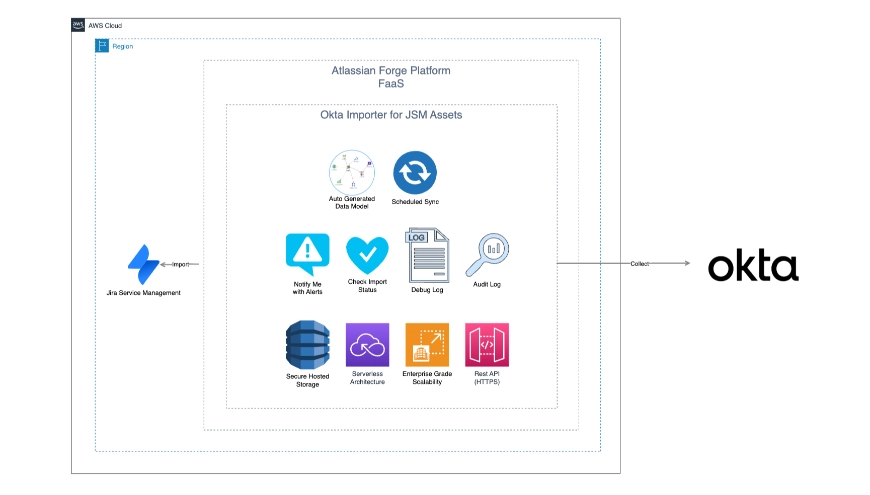Screenshot of Hosting on Atlassian Forge Platform