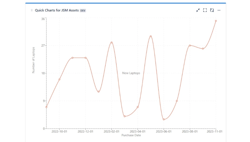 Image of a line graph example