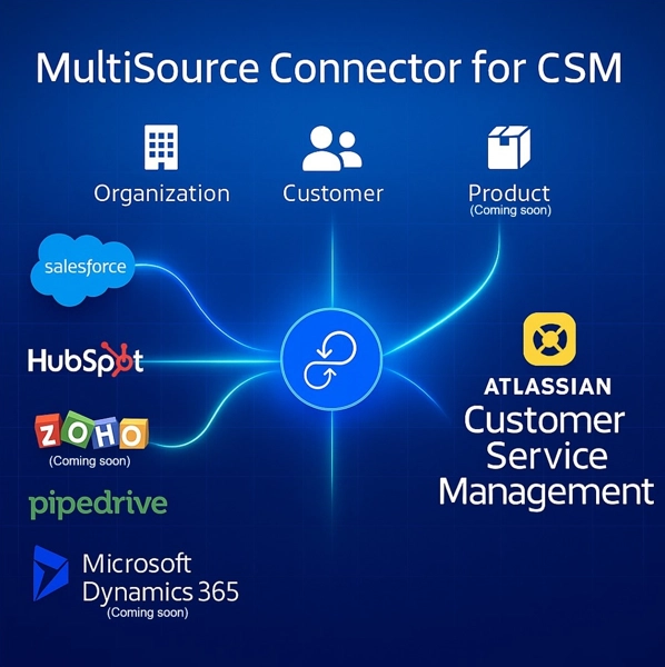 Logo representing MultiSource Connector for CSM