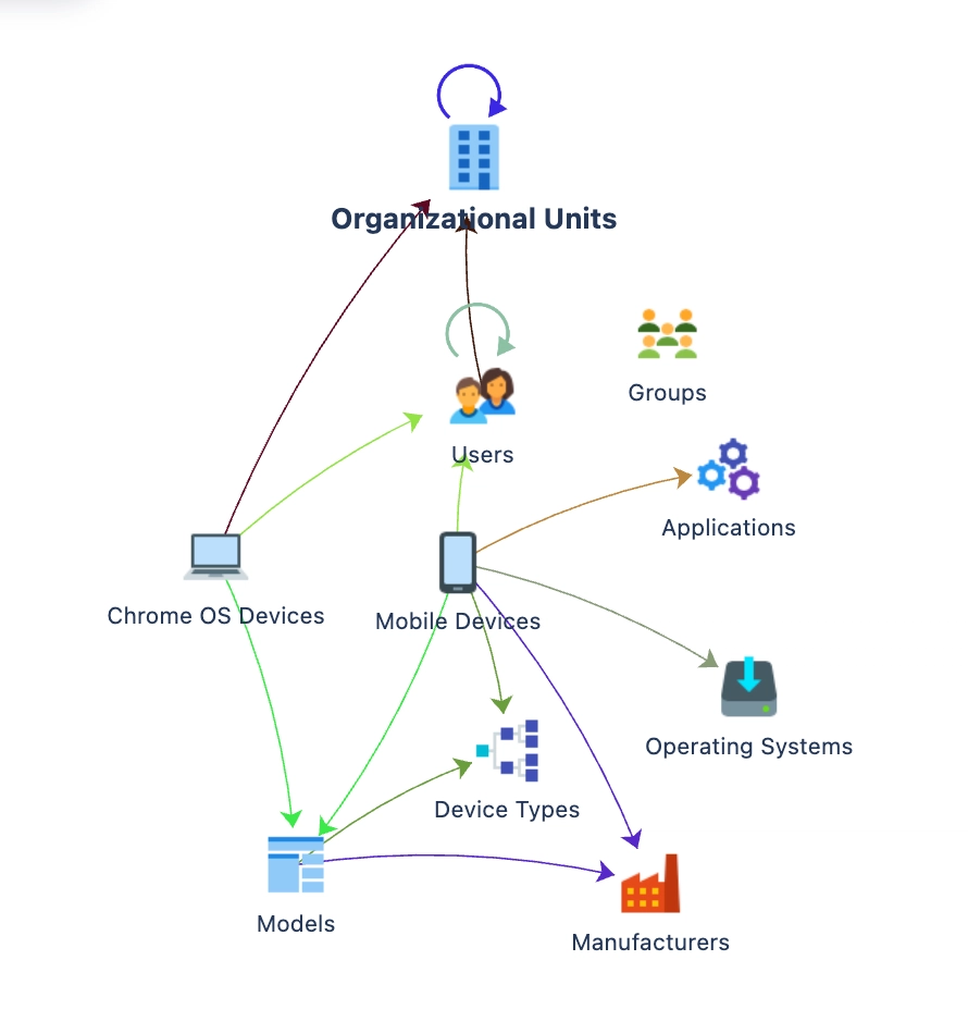 Logo representing Google Workspace Importer for JSM Assets product
