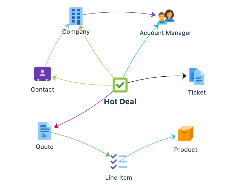 Logo representing HubSpot Importer for JSM Assets product