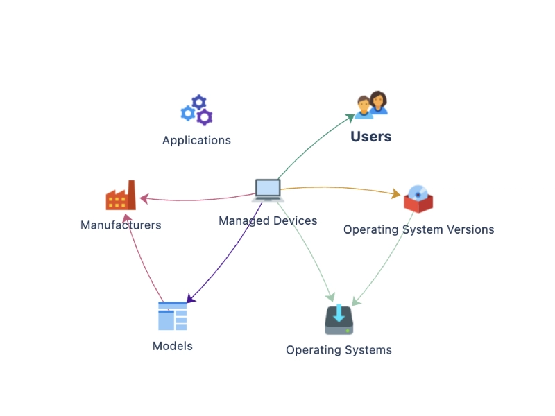 Logo representing the Intune Importer for JSM assets product