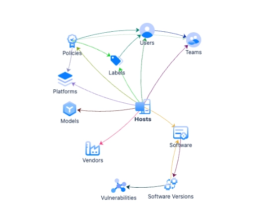 Logo representing MultiSource Importer for JSM Assets