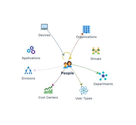 Logo representing the Okta Importer for JSM Assets product