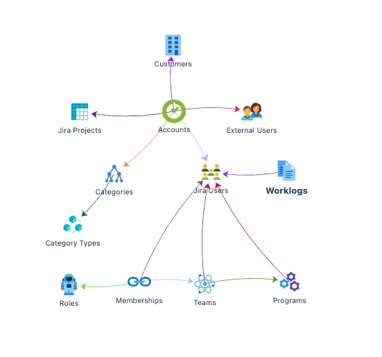 Logo representing Tempo Importer for JSM Assets product