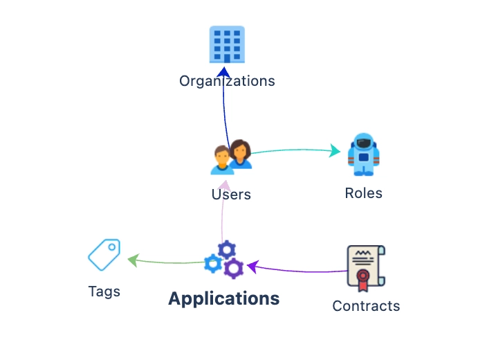 Logo representing Torii Importer for JSM Assets product