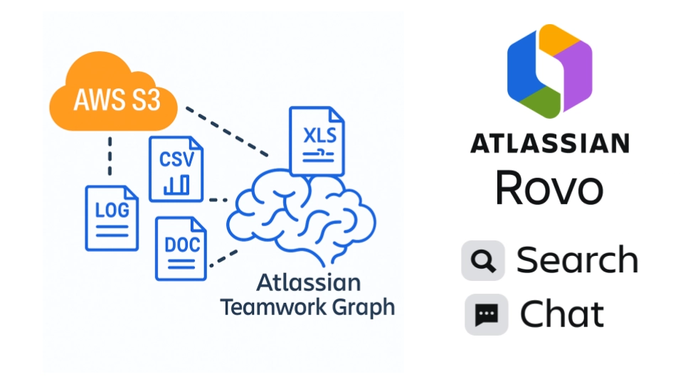 Logo representing AWS Connector