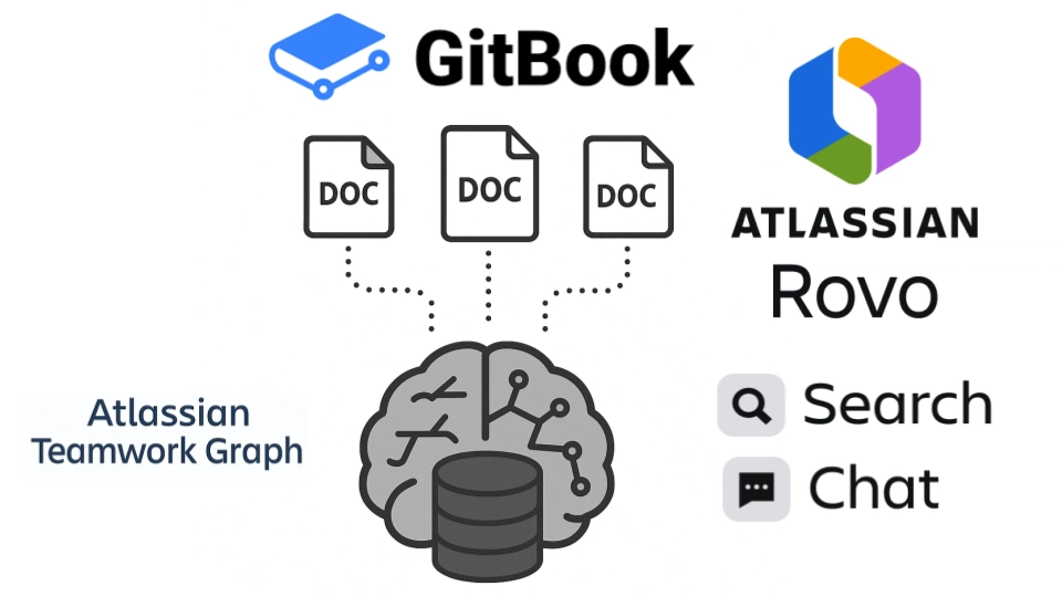 Logo representing GitBook Connector