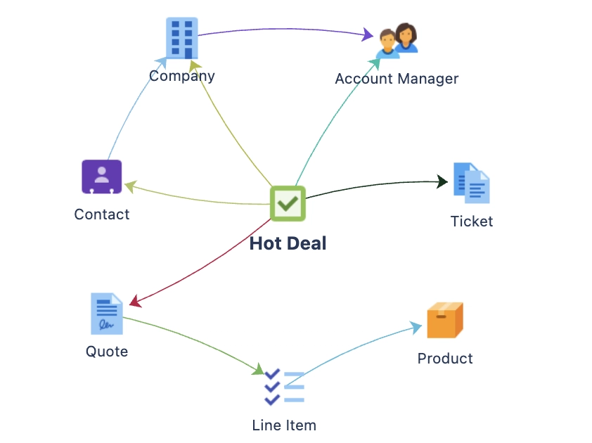 Logo representng HubSpot Connector
