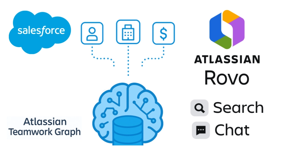 Logo representing Salesforce Connector